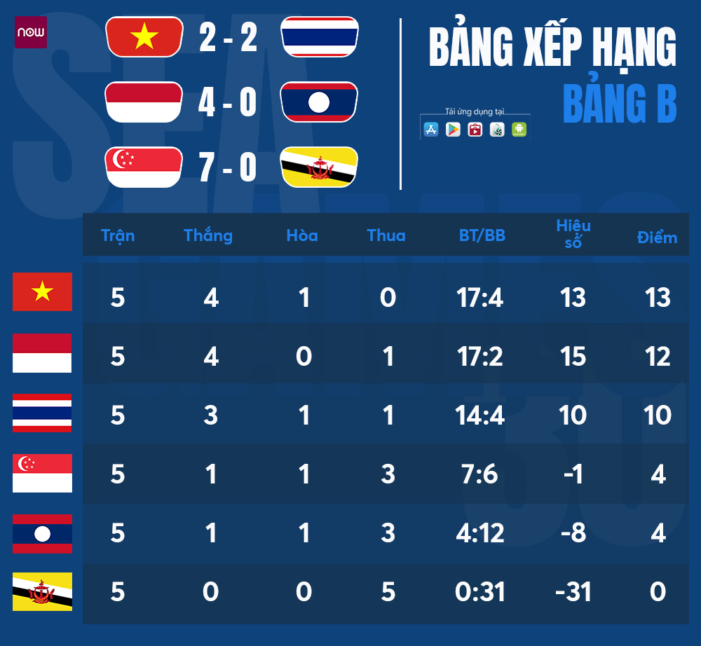 cac-tran-cau-kich-tinh-tai-giai-bong-da-seagame